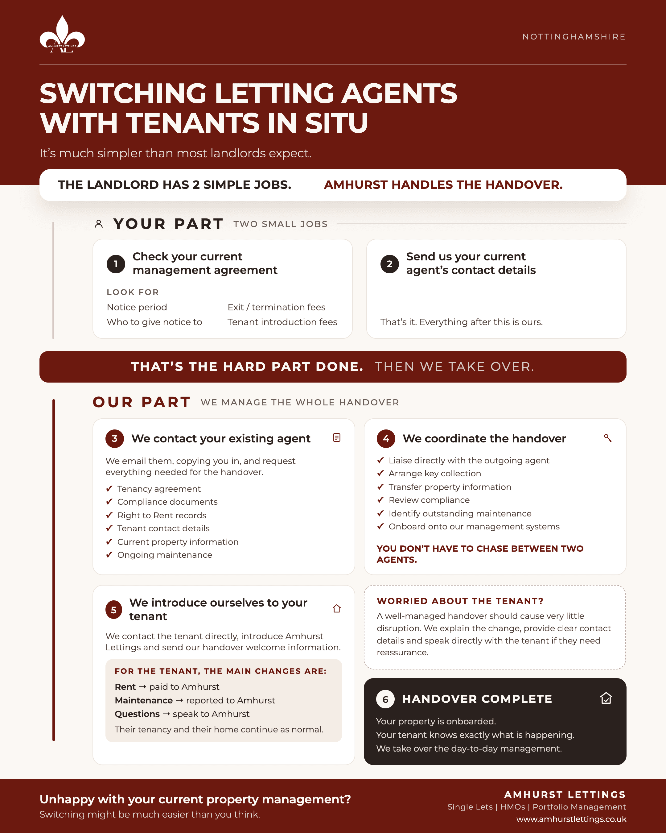 Amhurst Lettings infographic explaining how landlords can switch letting agents with tenants in situ, including the handover process, documents, compliance checks and tenant communication.